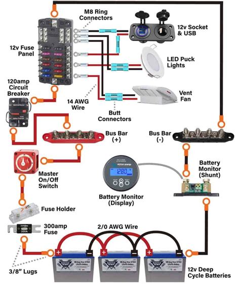 rv 12v troubleshooting guide